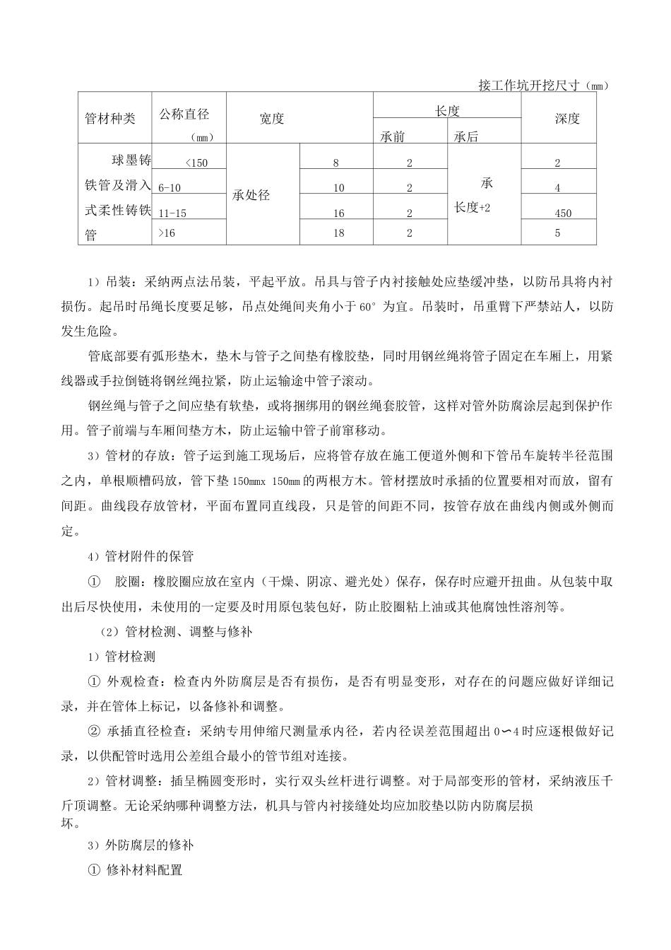 给水、中水管道施工方案_第2页