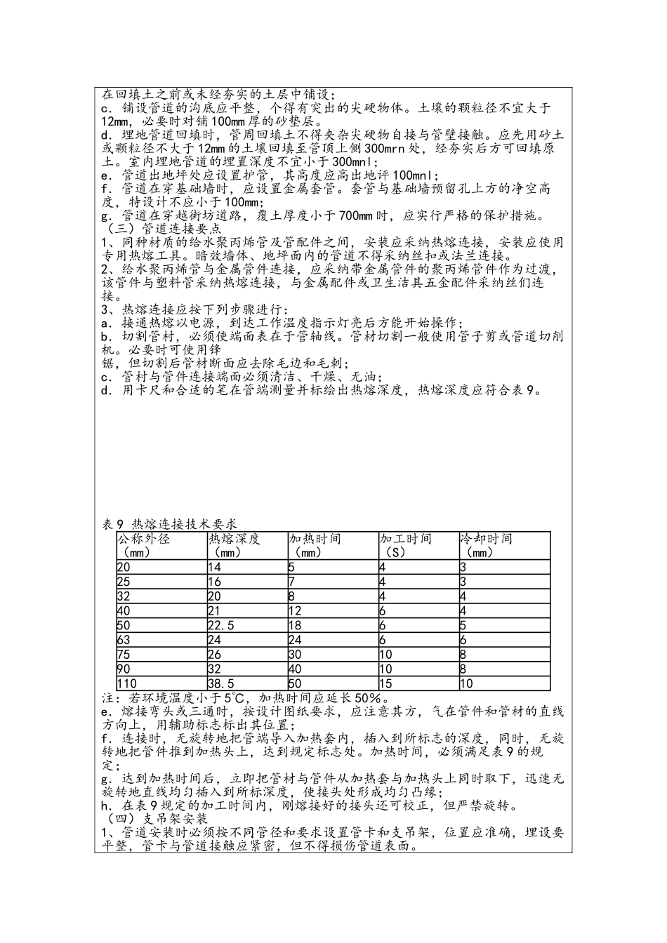给水PPR管技术交底_第2页