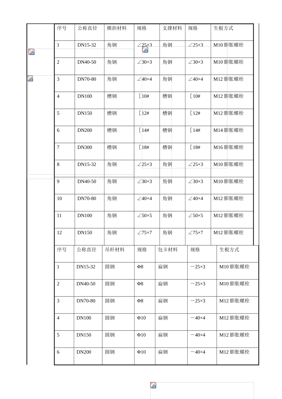 给水施工技术交底_第3页