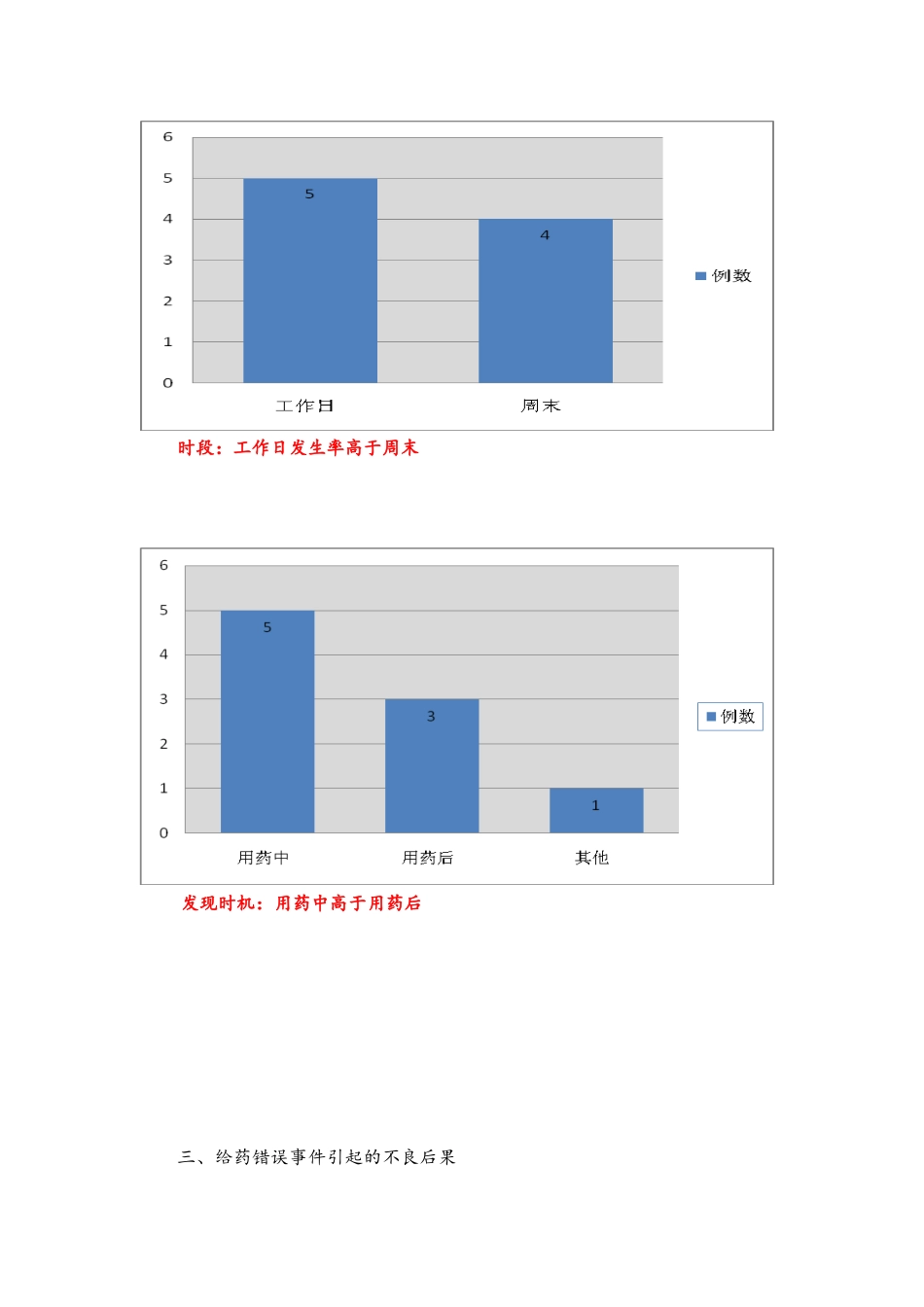 给药错误不良事件分析报告_第2页
