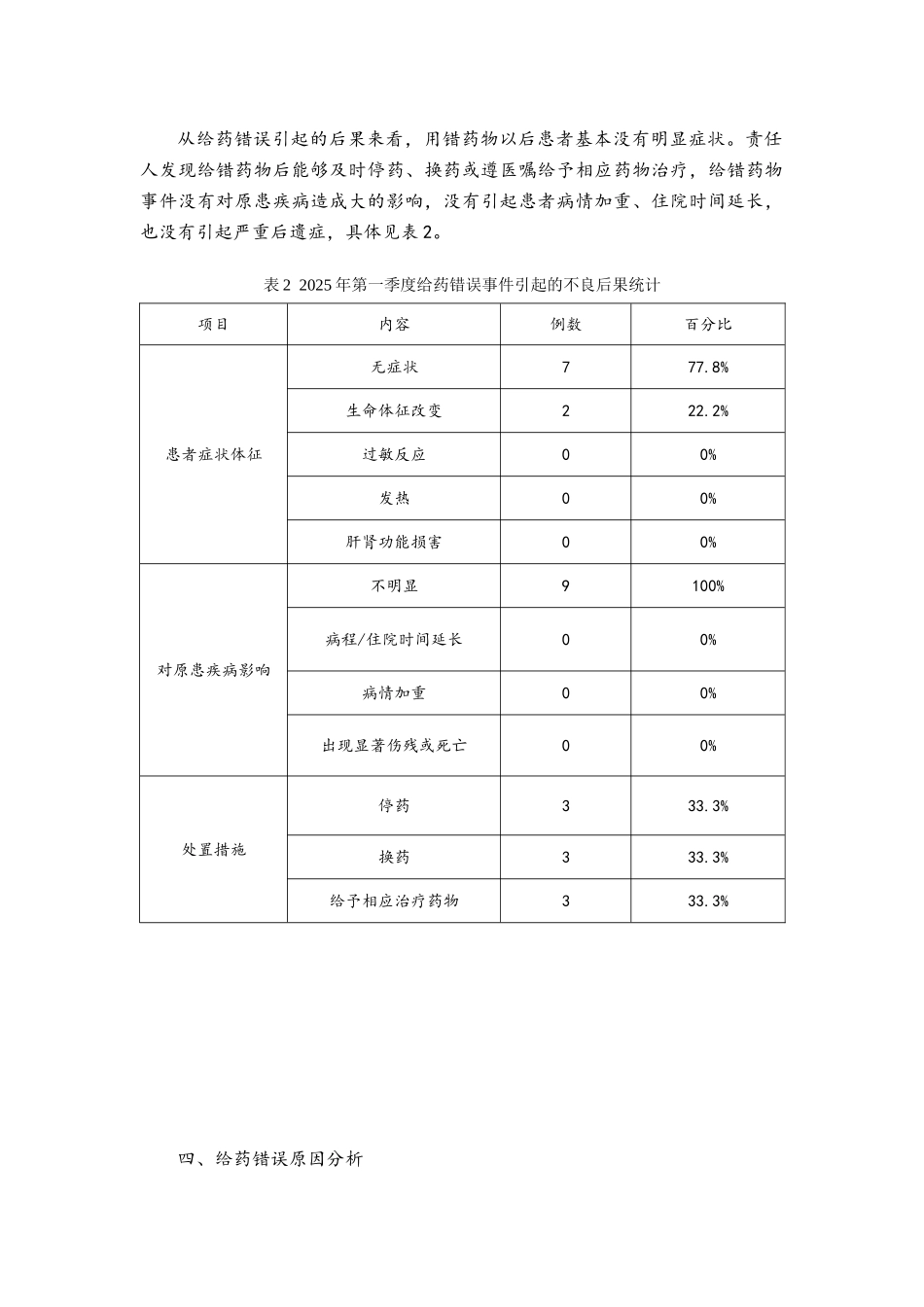 给药错误不良事件分析报告_第3页