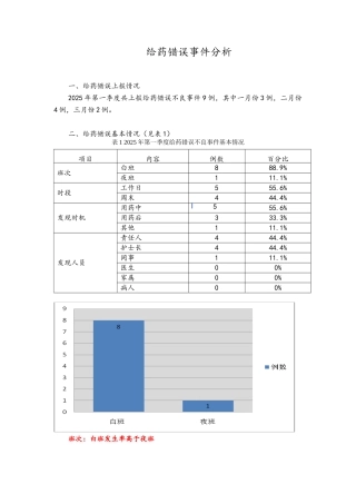 给药错误不良事件分析报告