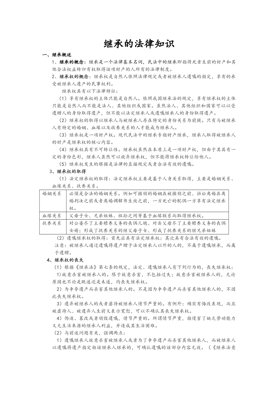 继承的法律知识点归纳_第1页