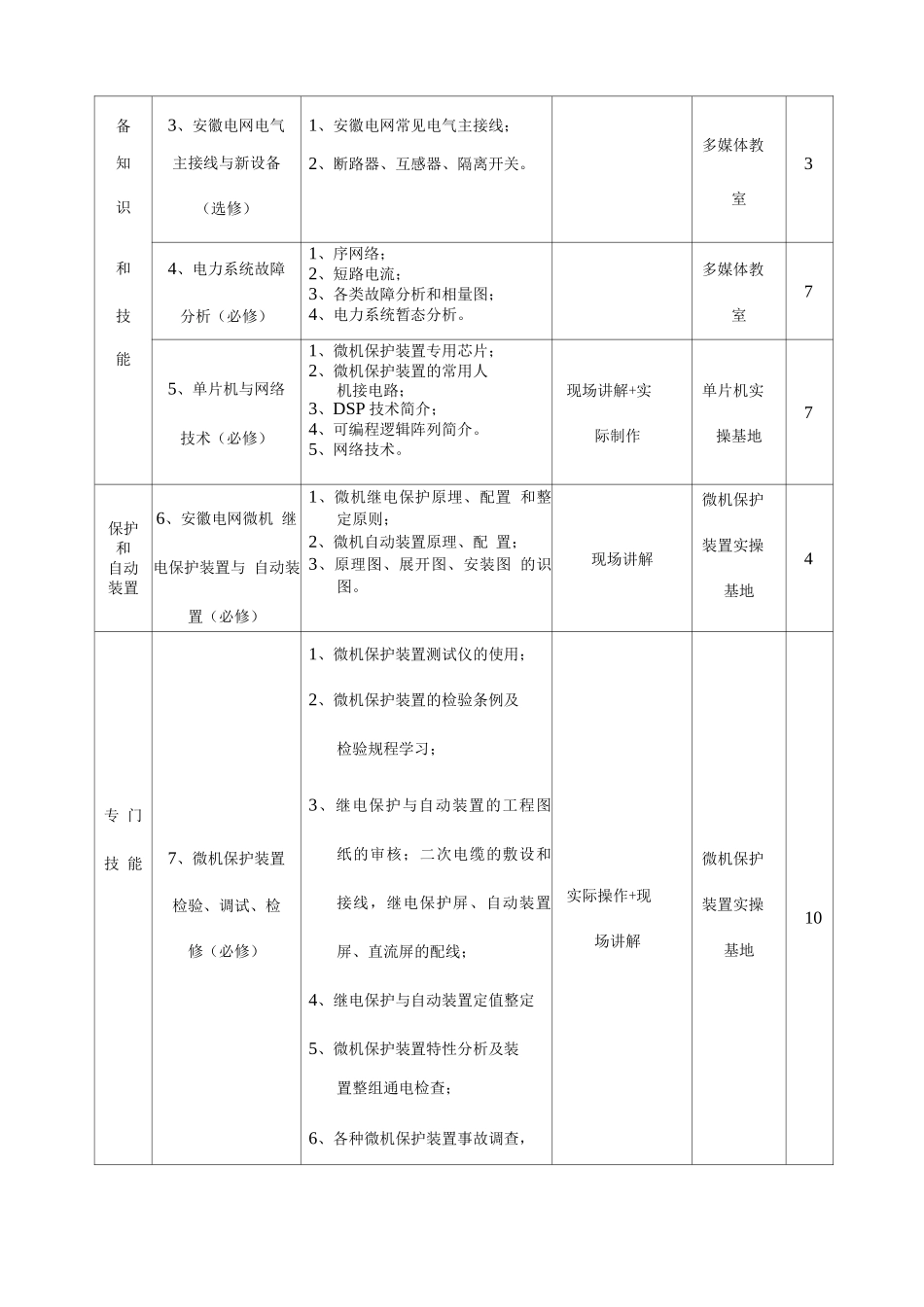 继电保护人员培训策划书_第3页