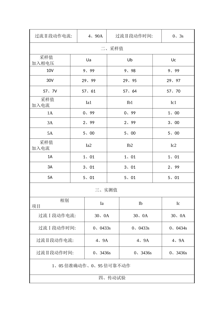 继电保护试验报告_第3页