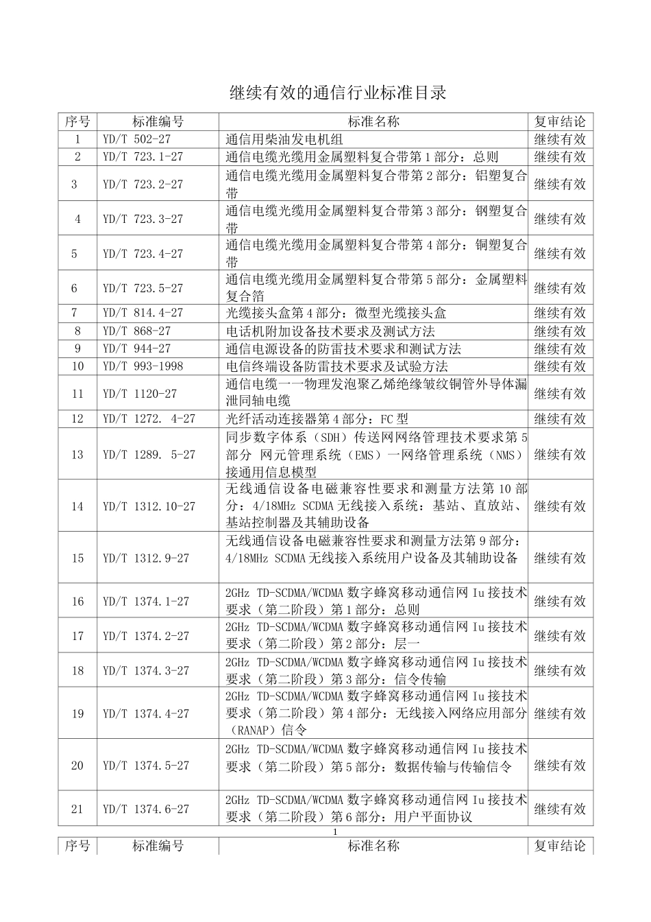 继续有效的通信行业标准目录_第1页