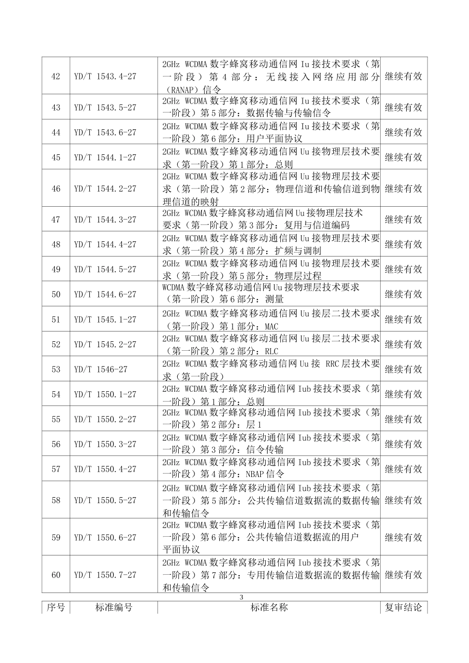 继续有效的通信行业标准目录_第3页
