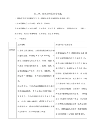 绩效全梳理之第二章绩效管理的理论基础