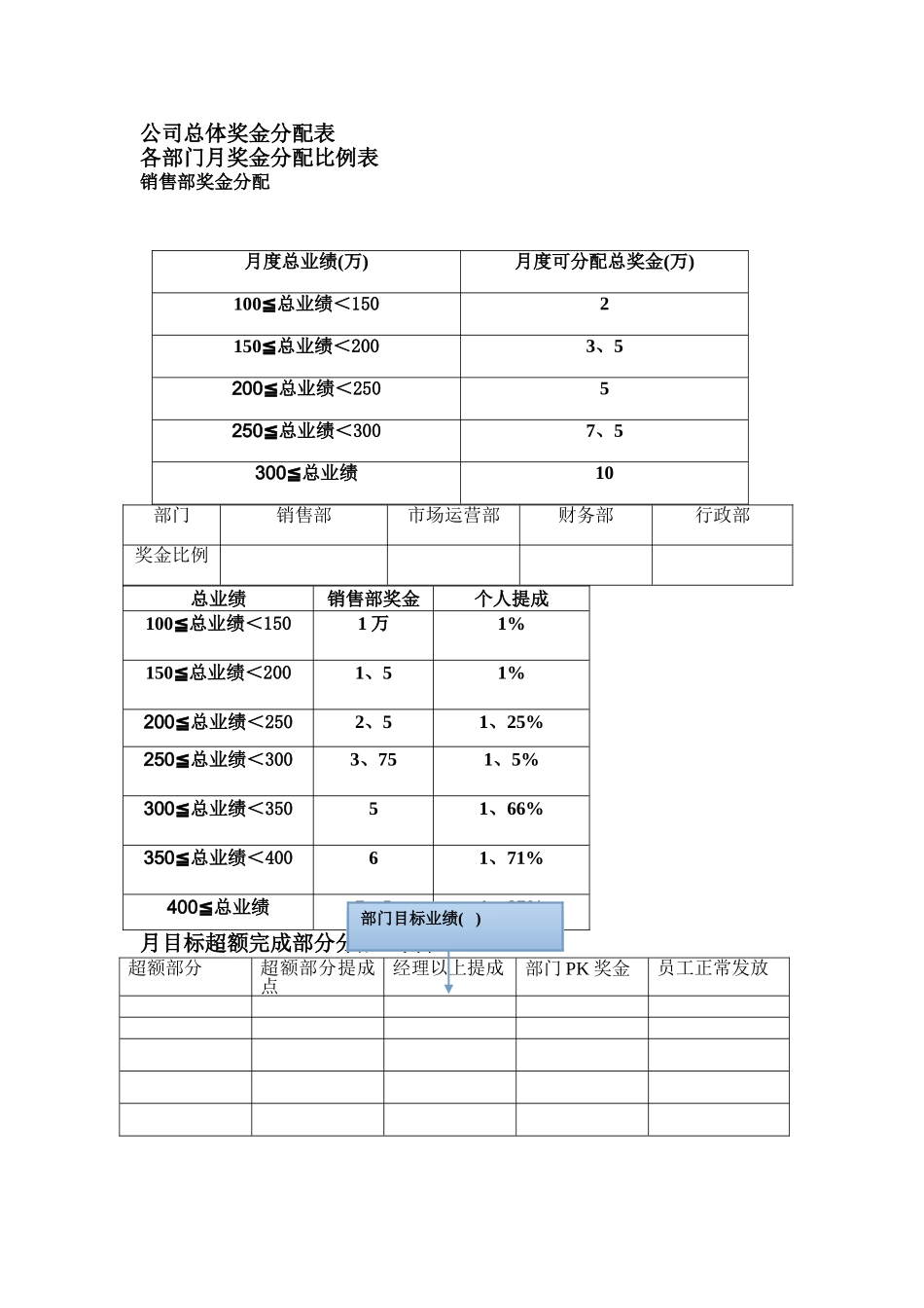 绩效奖金分配方案修改_第1页