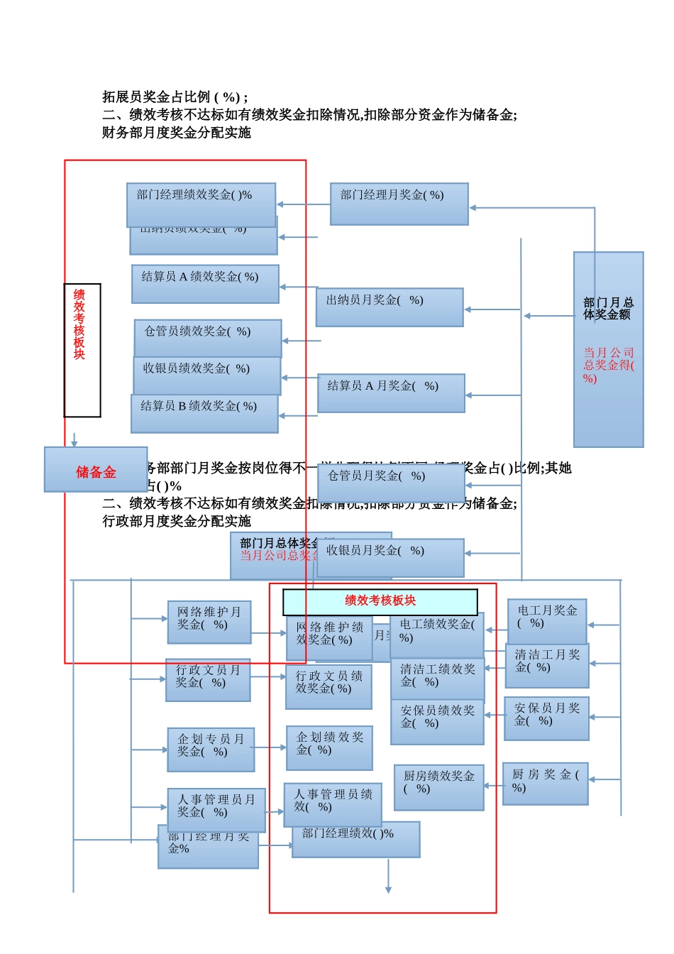 绩效奖金分配方案修改_第3页