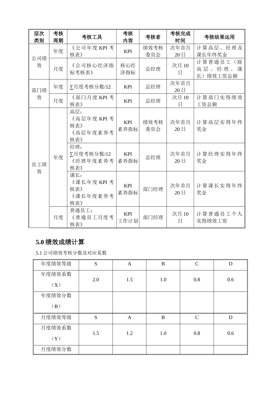 绩效管理制度_第2页