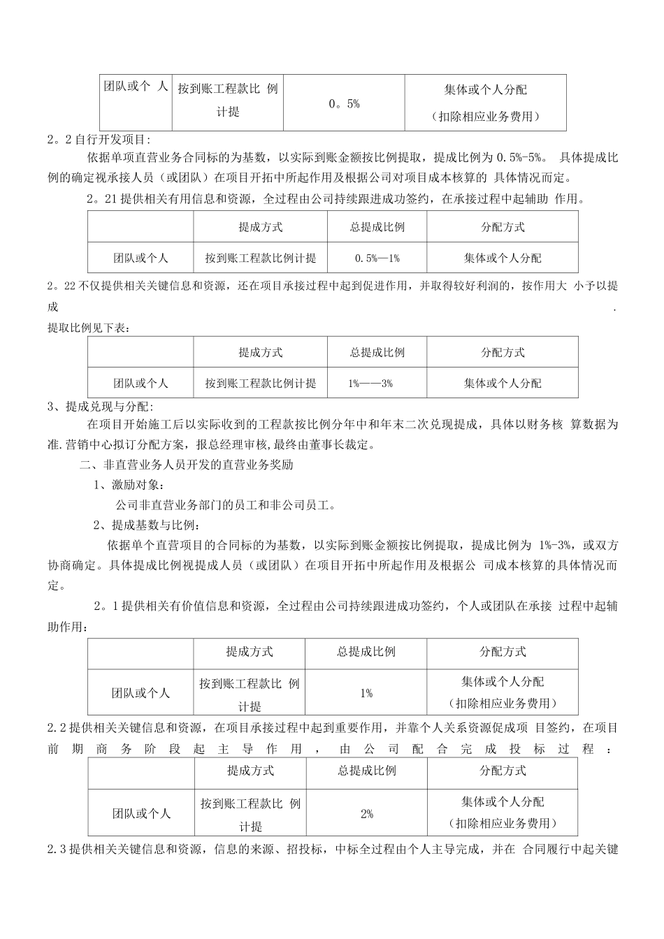 绩效激励制度-发文版_第2页