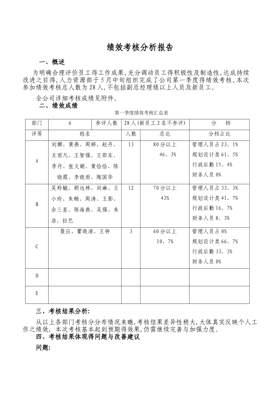 绩效考核分析报告_第1页