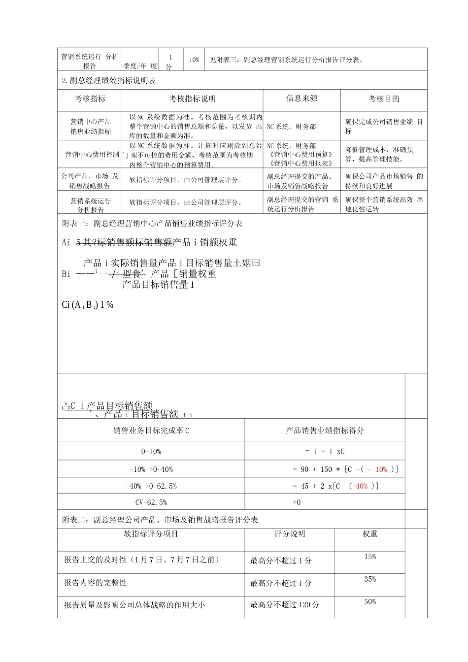 绩效考核体系-407_第3页