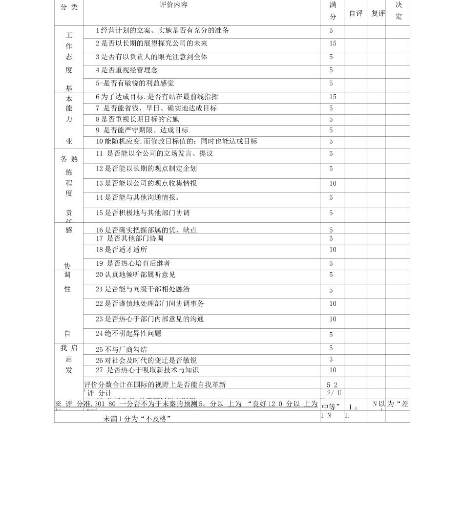绩效考核—非量化总表_第1页