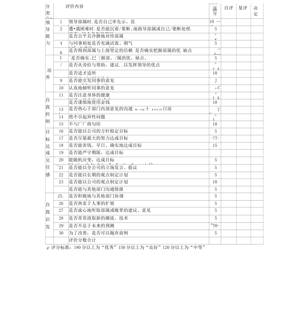 绩效考核—非量化总表_第2页