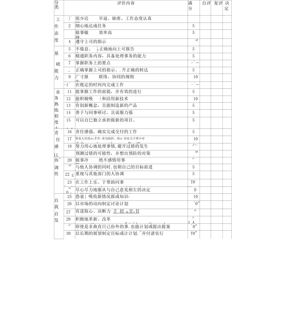 绩效考核—非量化总表_第3页
