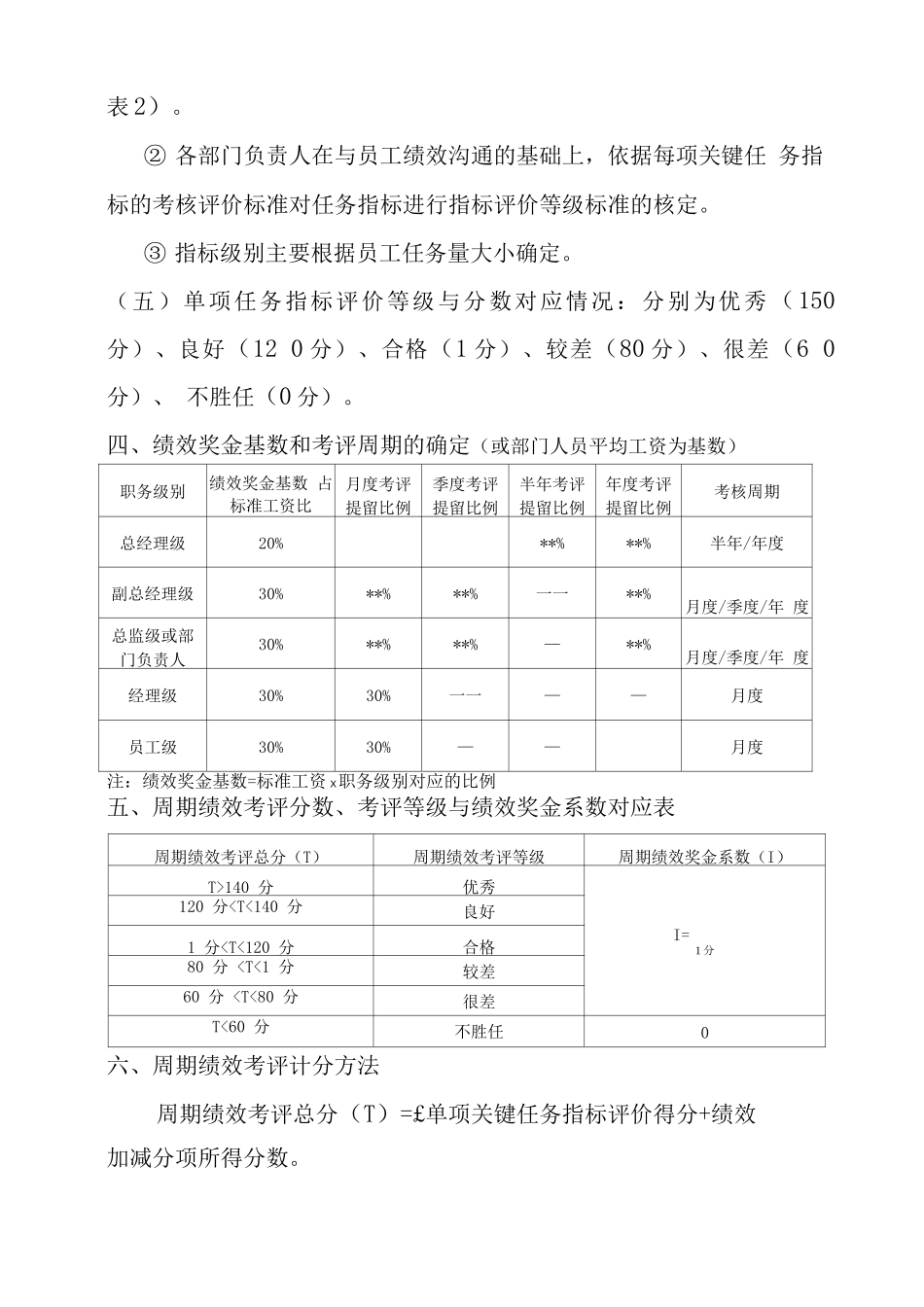 绩效考核优化方案_第3页
