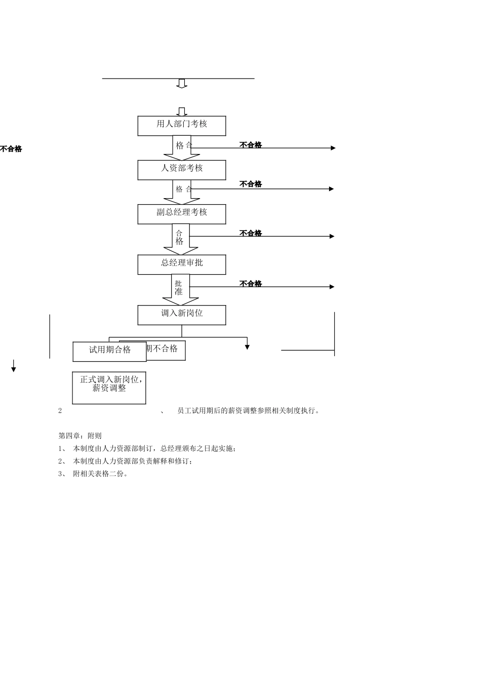 绩效考核制度-公司员工岗位轮换和晋升、晋级制度_第2页