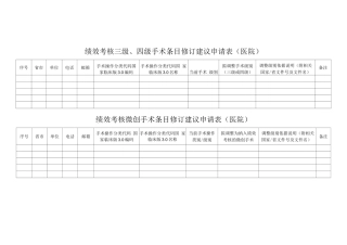 绩效考核手术相关条目修订建议申请表