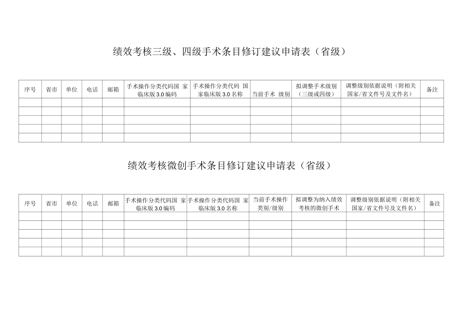 绩效考核手术相关目录修订建议申请表_第1页