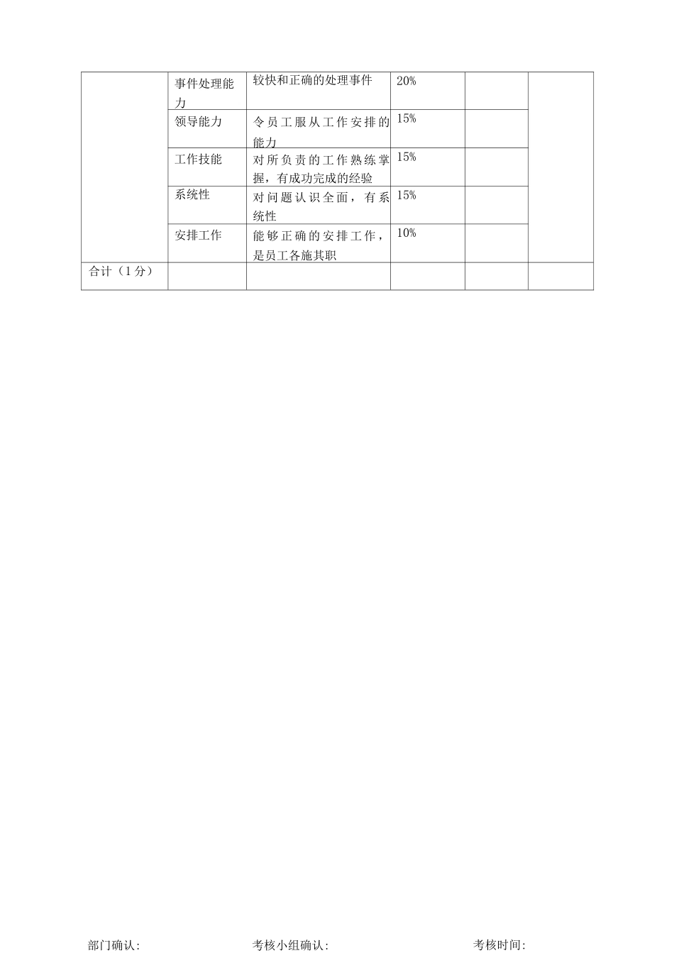 绩效考核方案设计_第3页