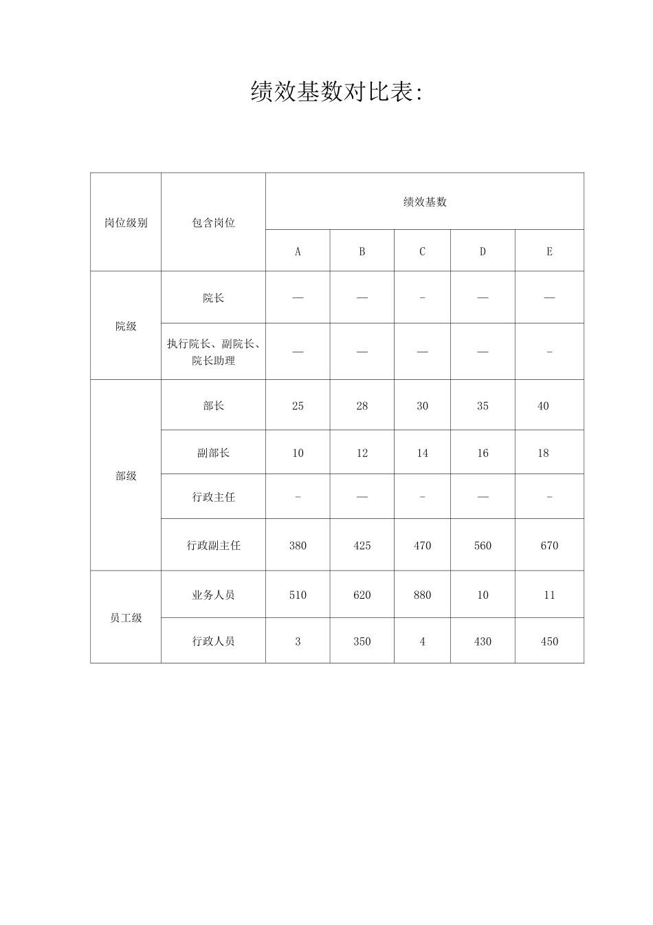 绩效考核管理办法_第2页
