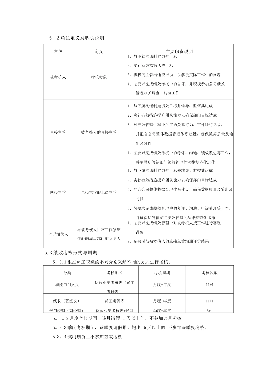 绩效考核管理规范_第2页