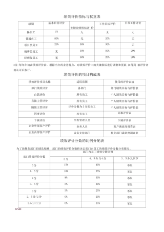 绩效评价操作手册