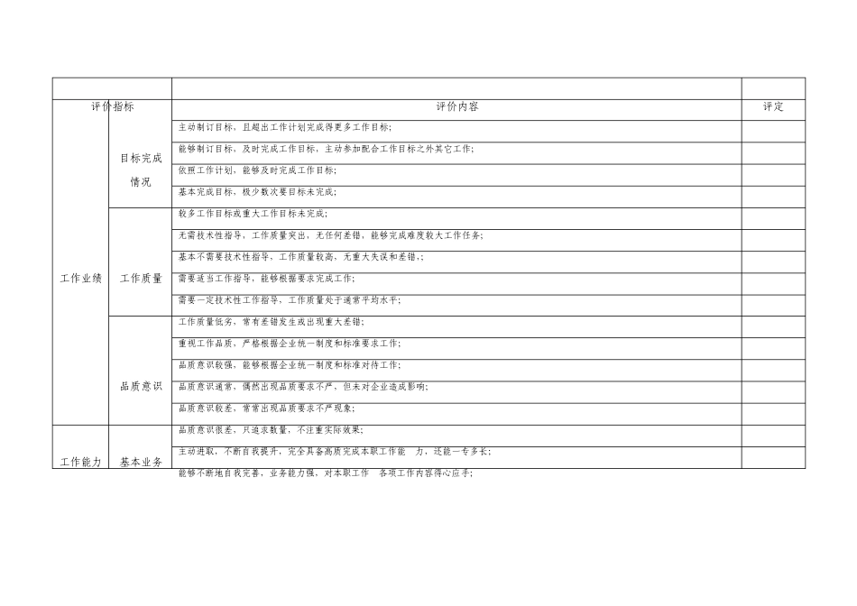 绩效考评360度绩效评估表对上级同级下级_第2页