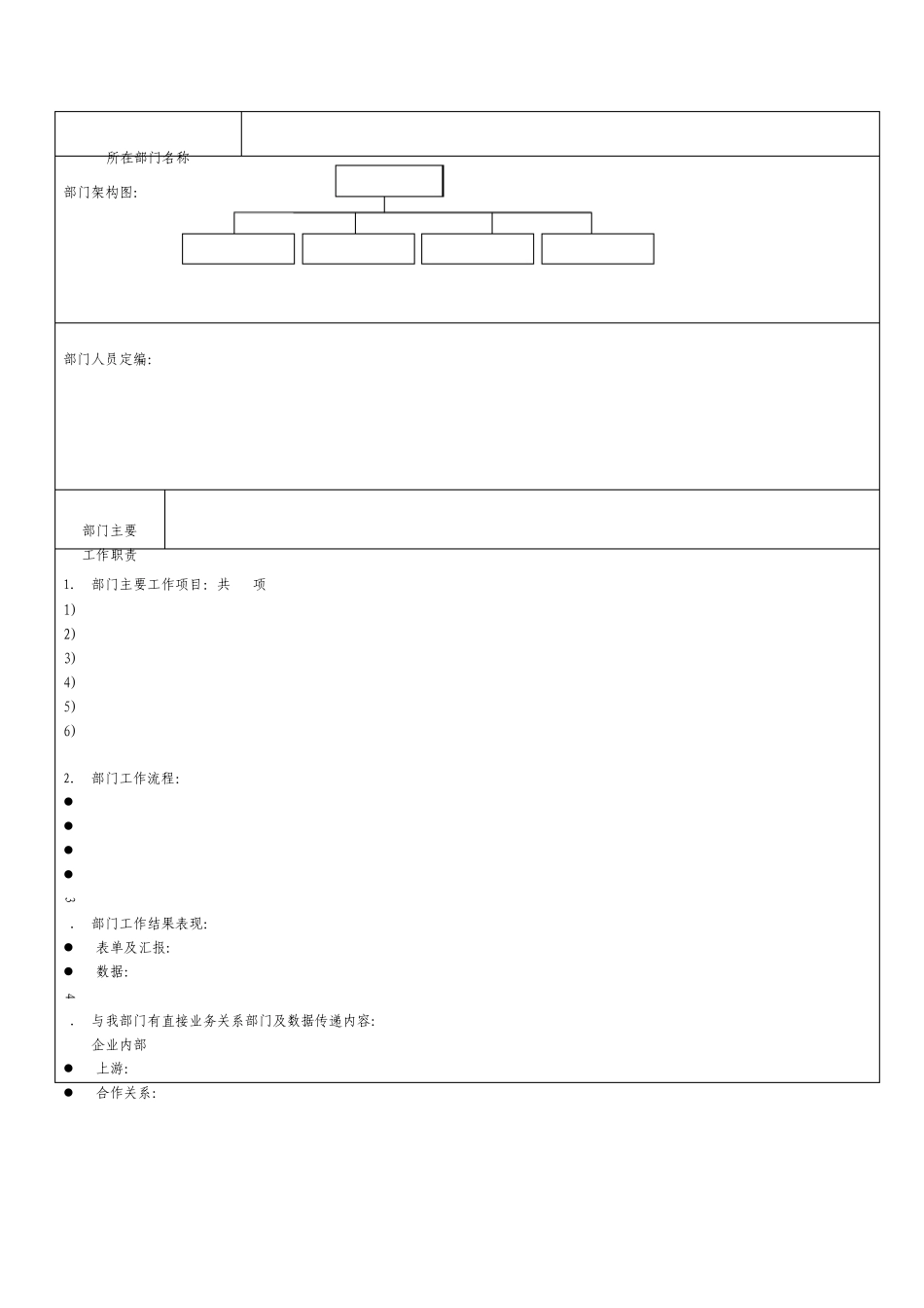 绩效调查问卷最新_第3页