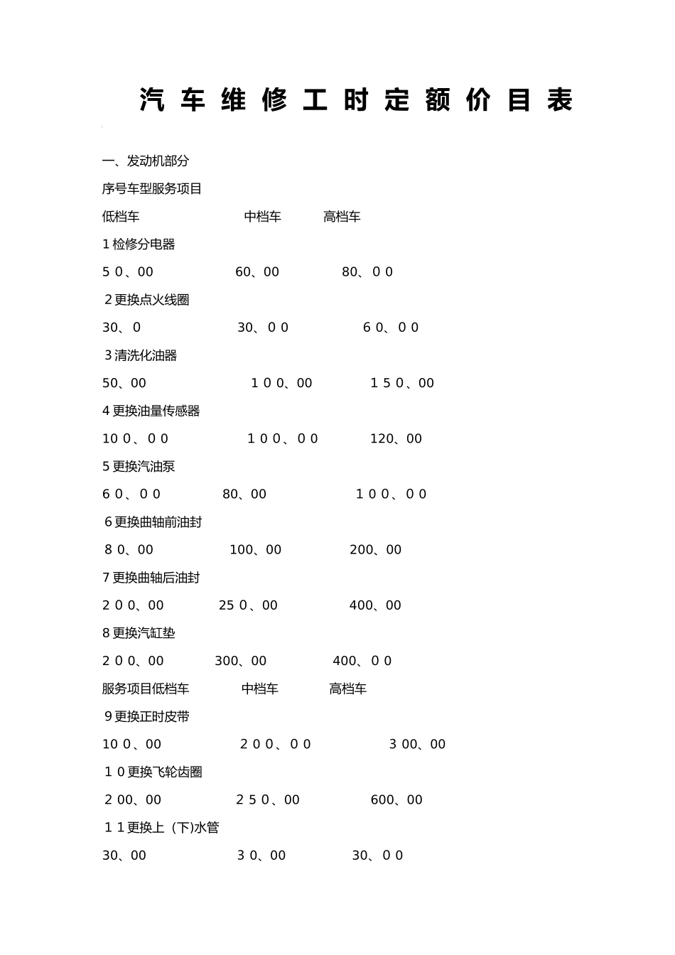 维修工时价格表_第1页