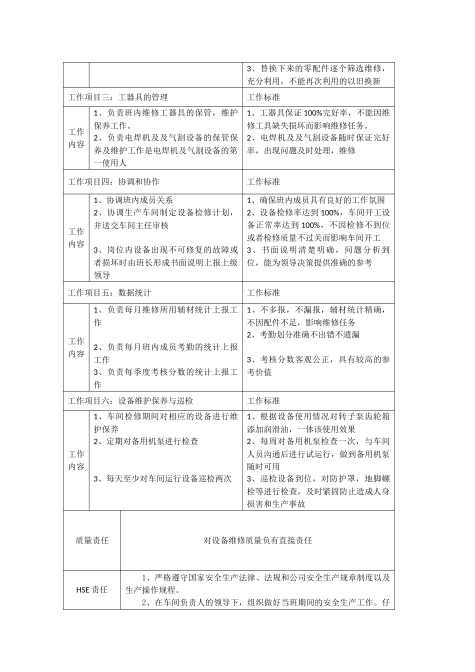 维修班长岗位说明书_第2页
