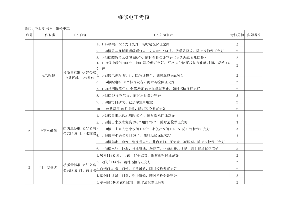 维修电工考核_第1页