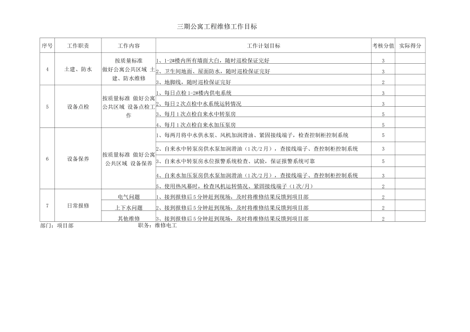 维修电工考核_第2页