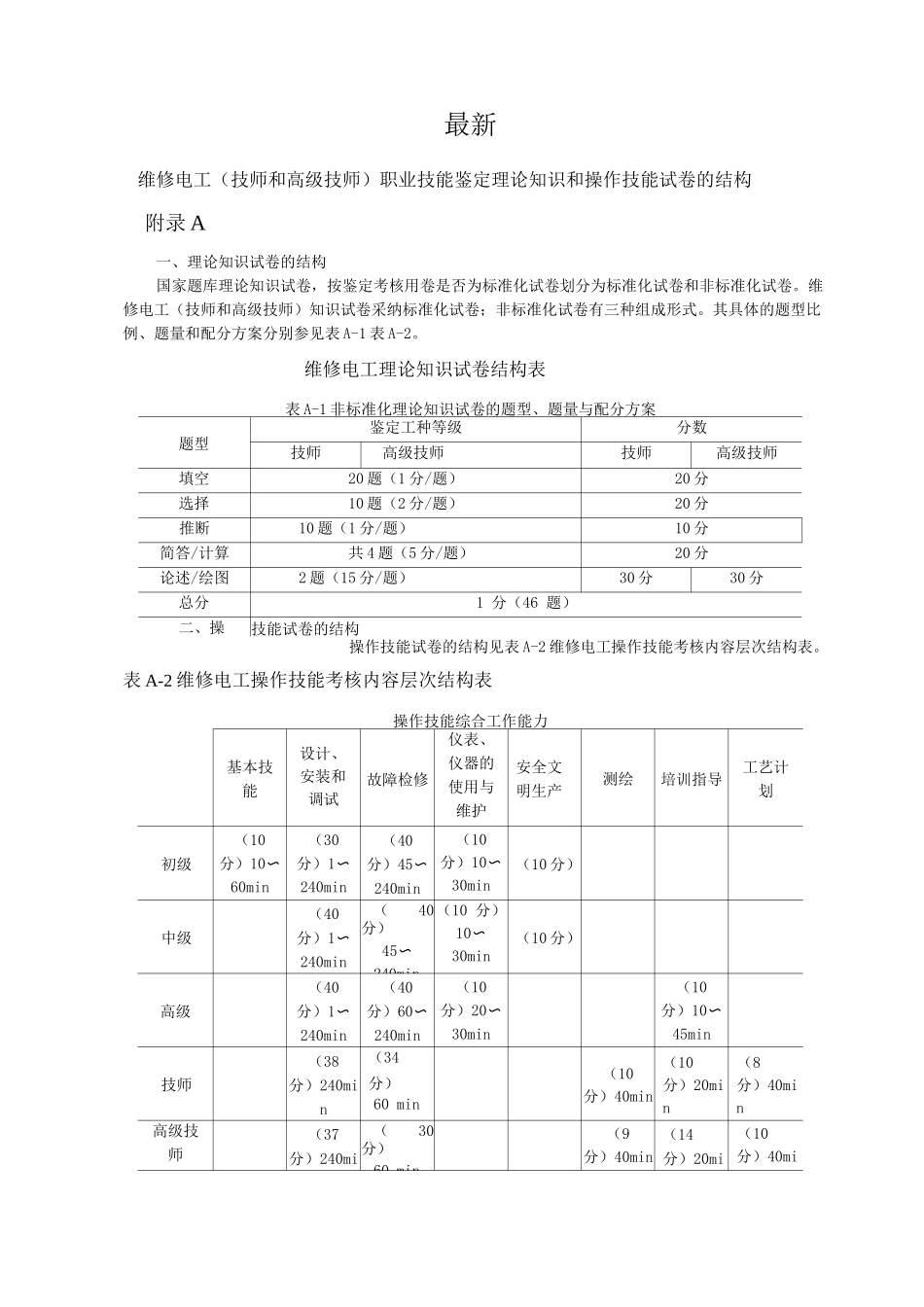维修电工技师和高级技师职业技能鉴定理论知识模拟试卷及答案_第1页