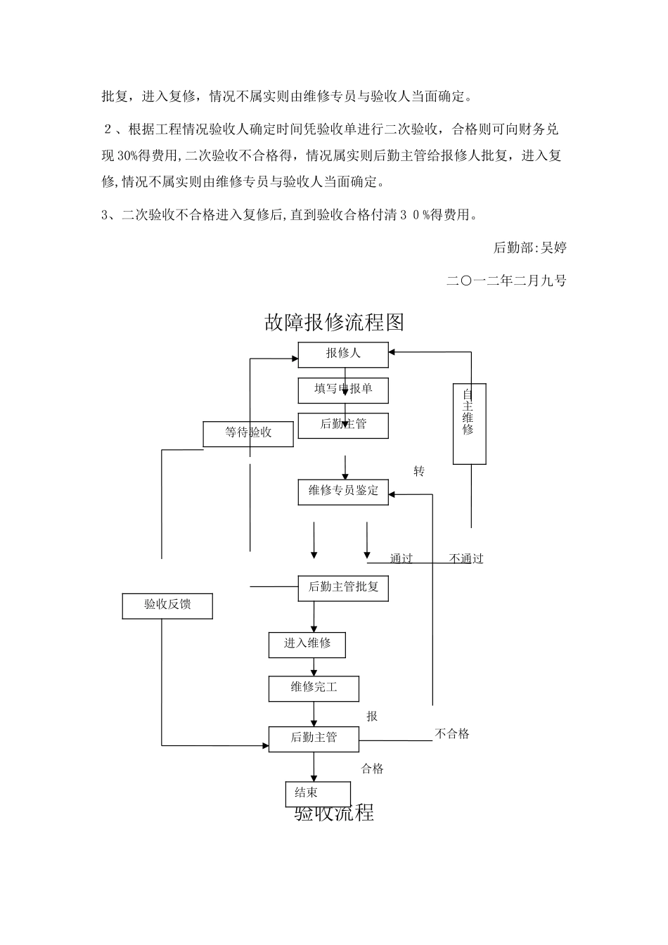 维修管理制度_第3页