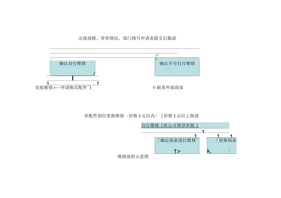 维修管理办法_第3页