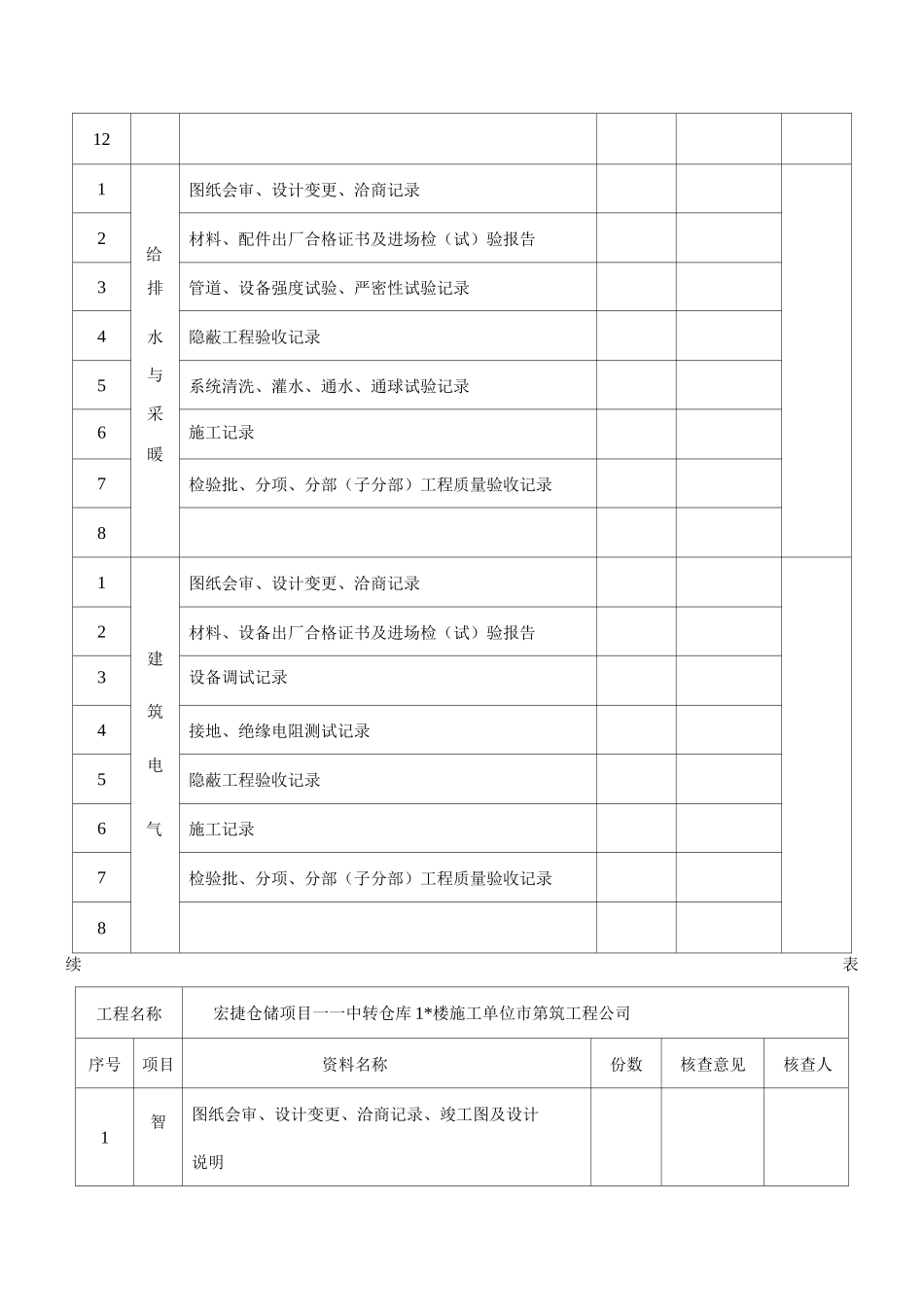 维修车间单位子单位工程质量竣工验收记录_第3页