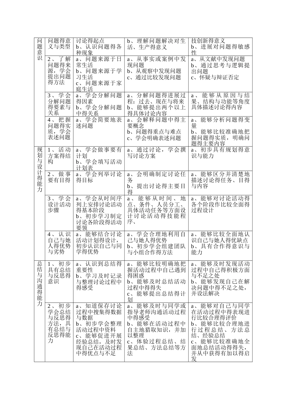 综合实践的能力与目标_第3页