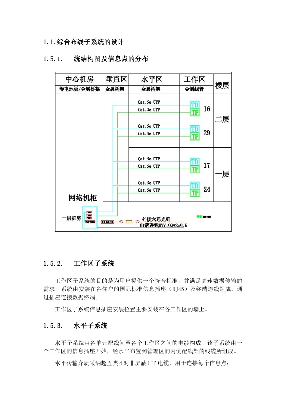 综合布线子系统的设计方案_第1页