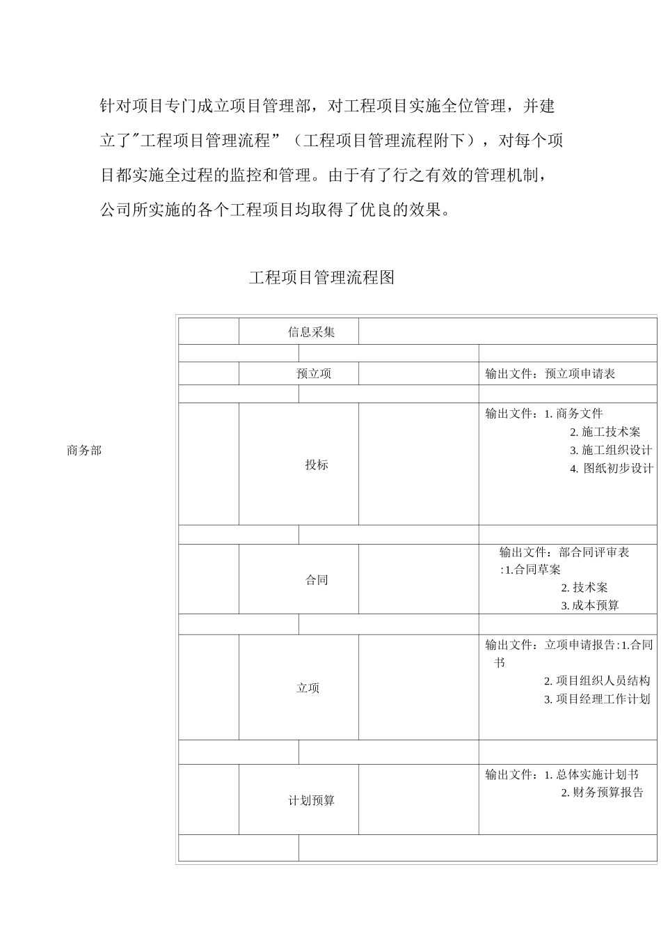 综合布线施工组织方案_第3页