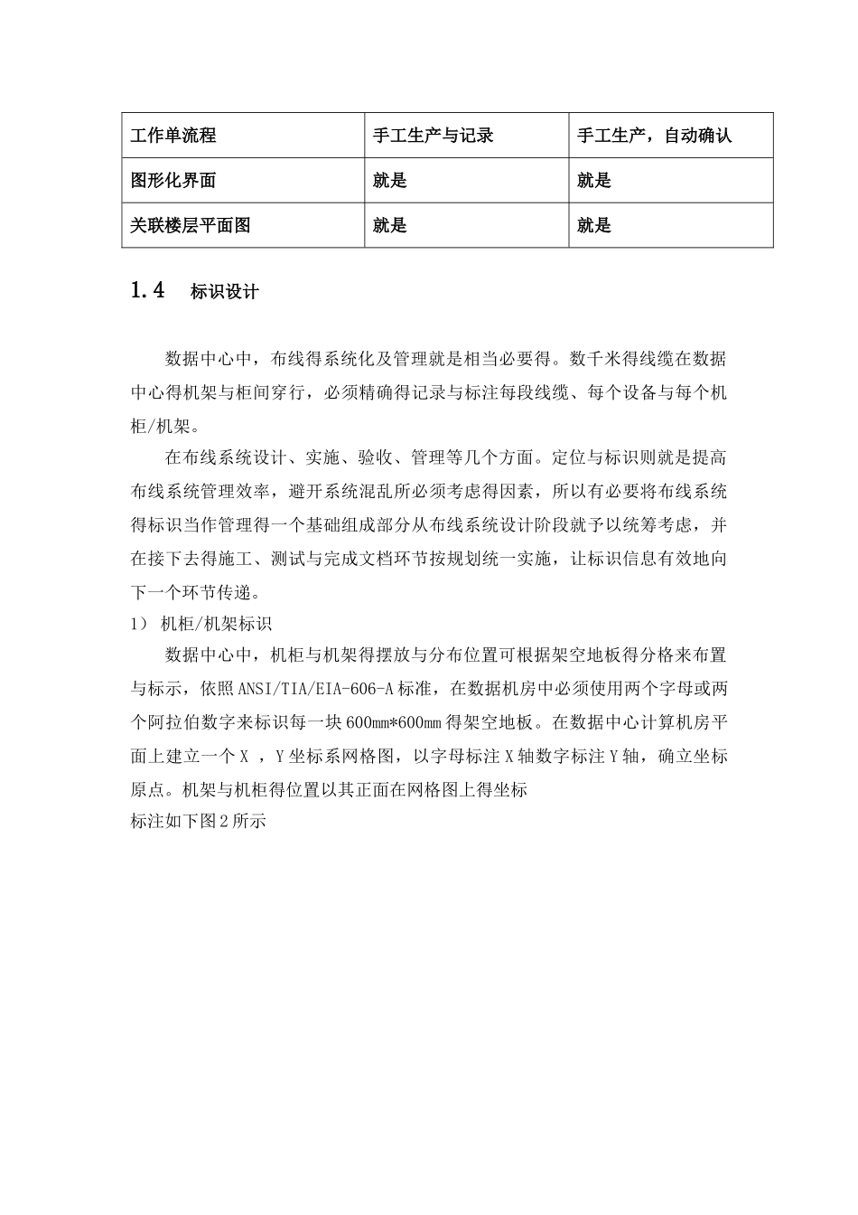 综合布线标签规范_第3页