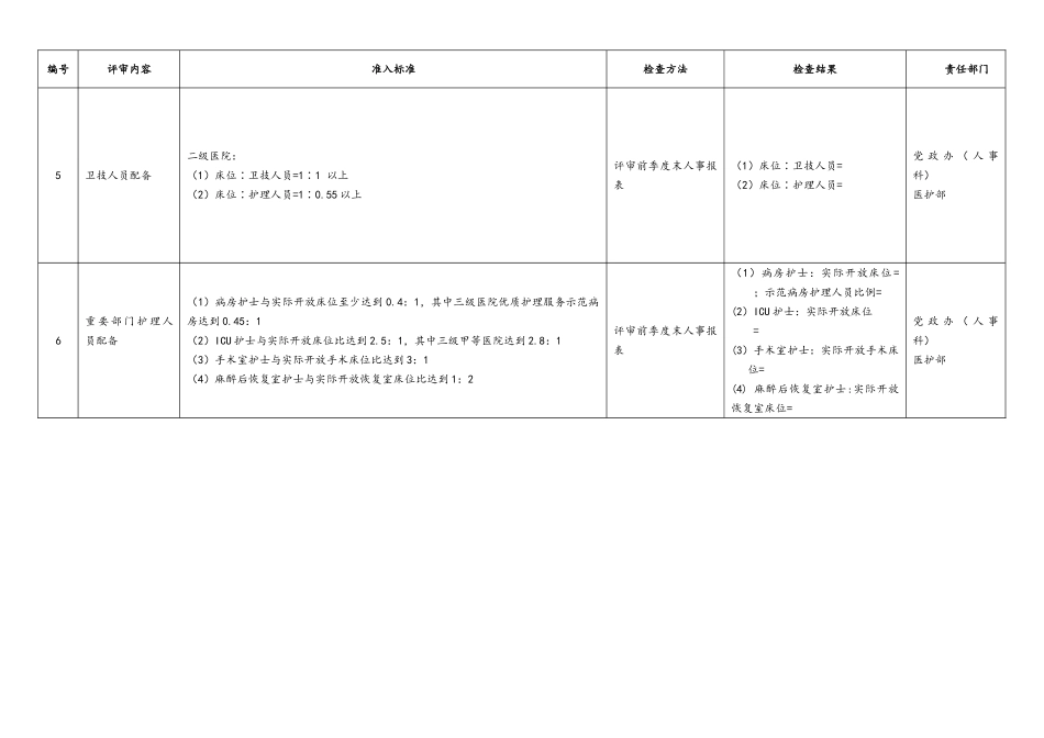 综合性医院评审标准_第2页