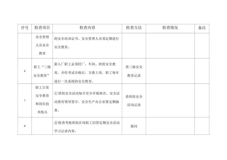 综合性安全检查表_第2页