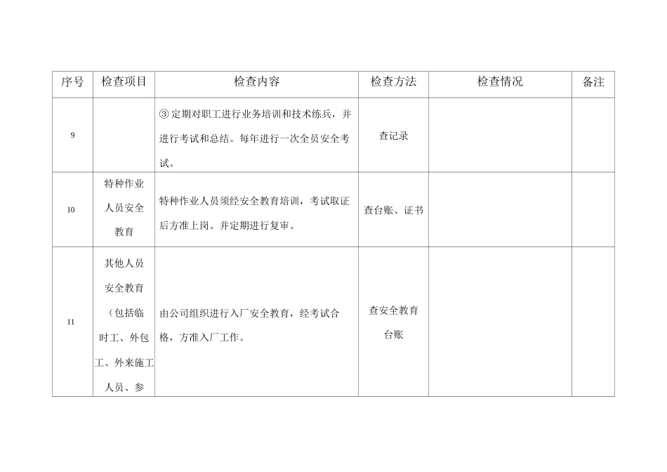 综合性安全检查表_第3页