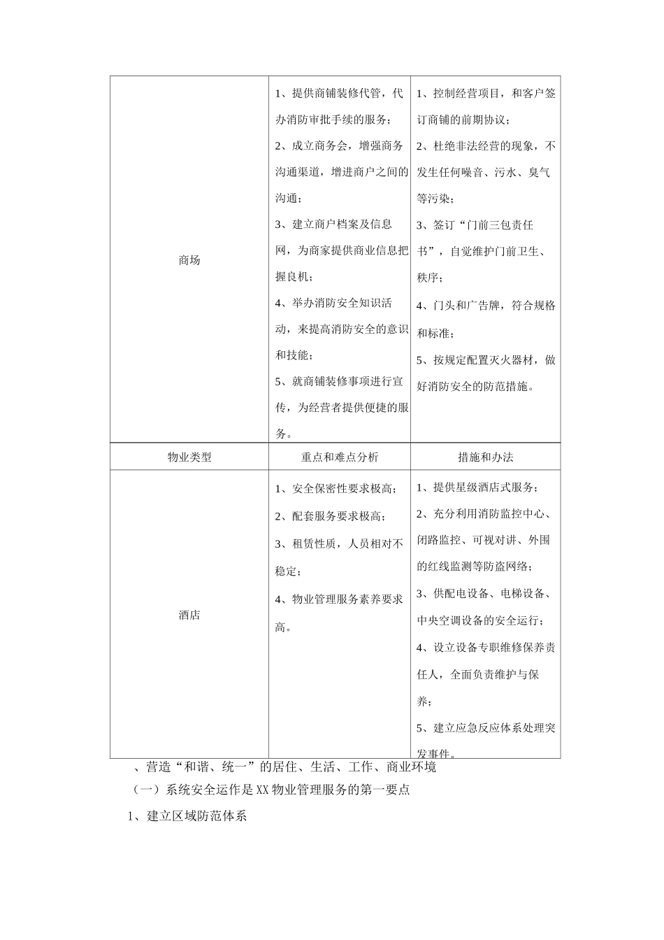 综合性物业社区管理服务重点、难点及其措施_第2页