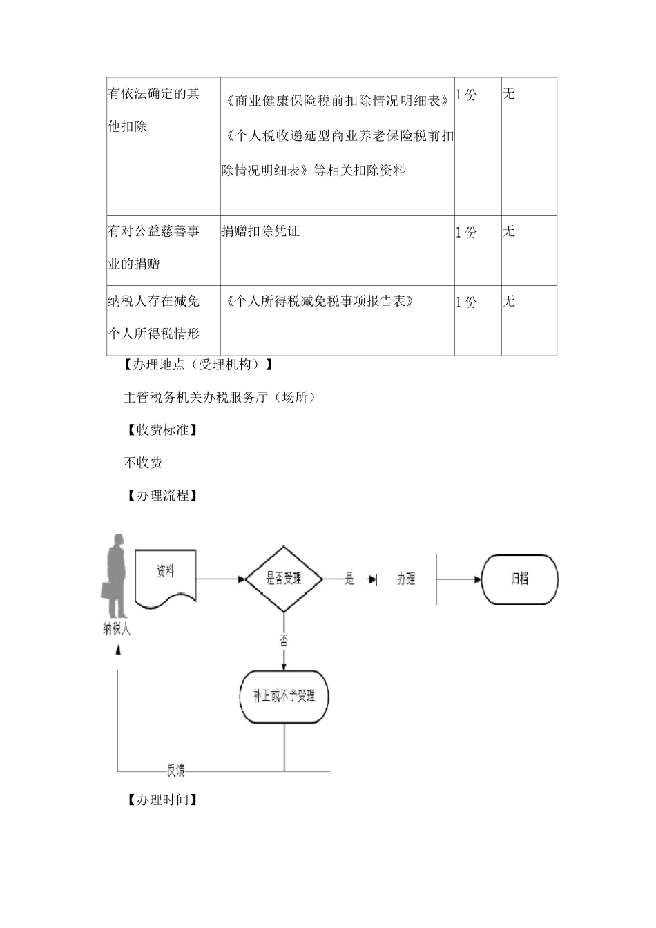 综合所得个人所得税年度自行申报_第2页