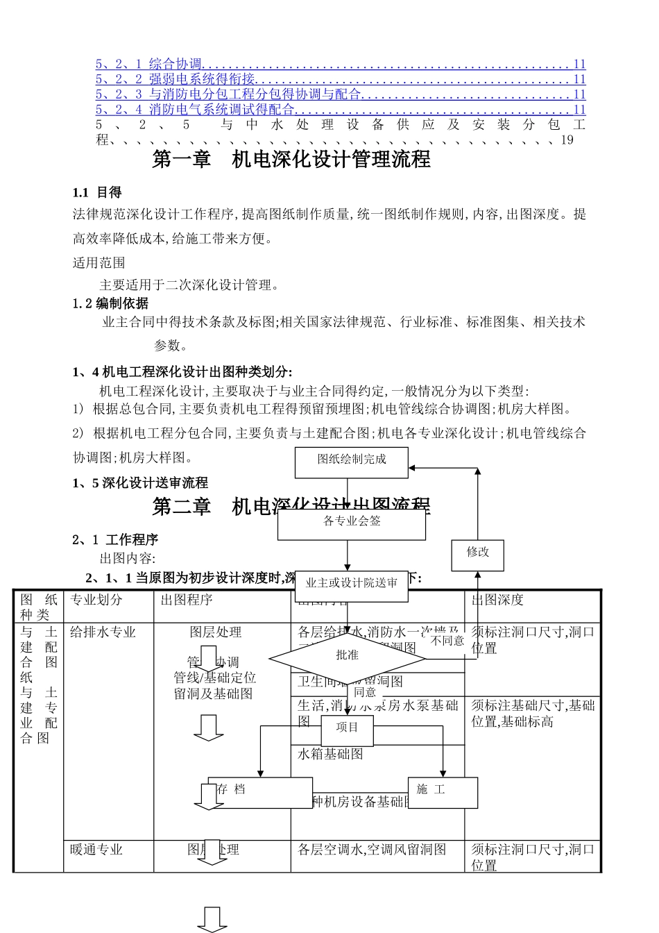 综合机电专业深化设计要点_第2页