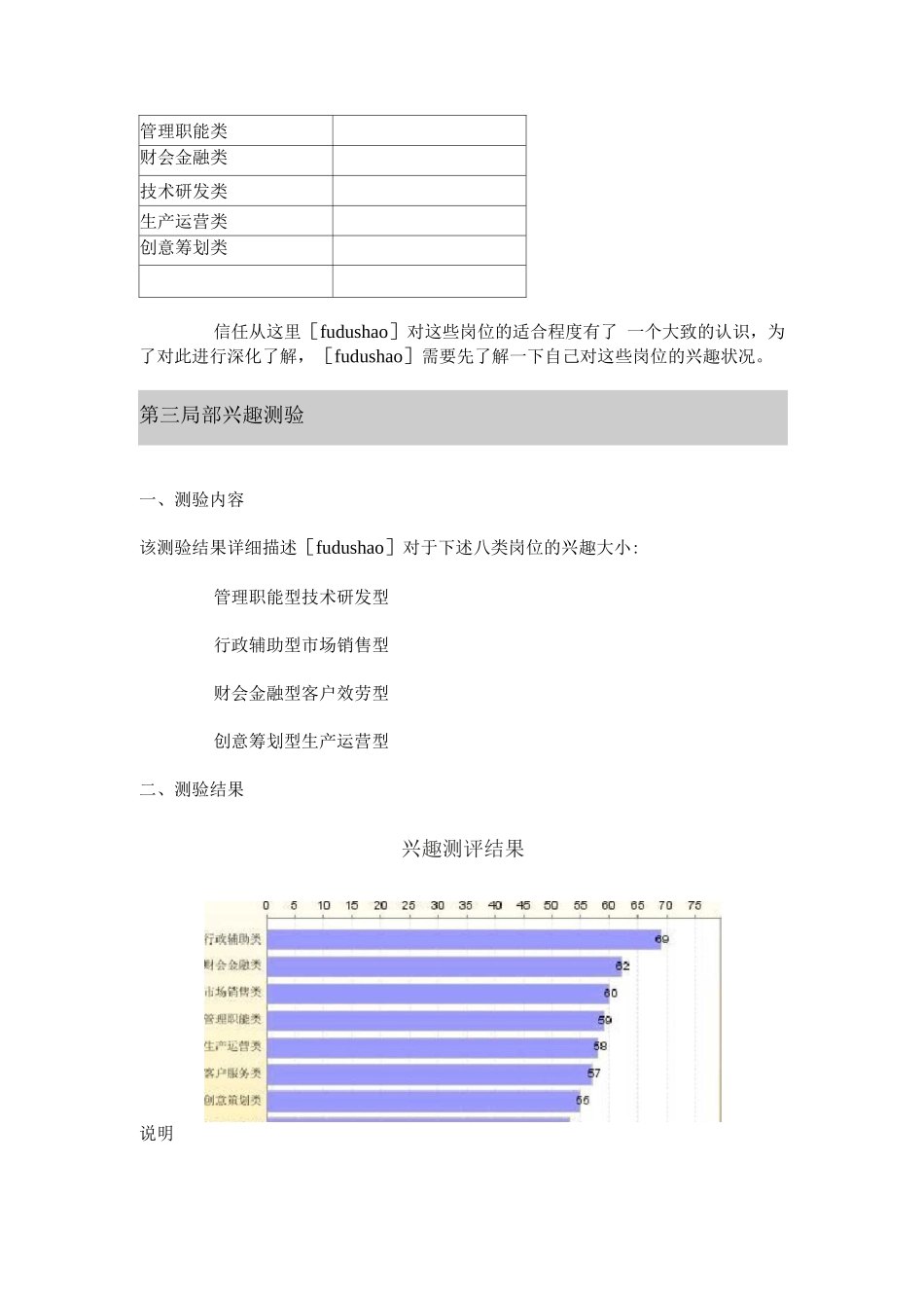 综合测评职业倾向测评报告_第3页